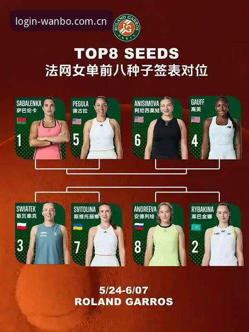 万博体育客服 2026法网女单签表深度解析:中国金花挑战与机遇并存